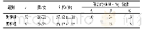 《表1 两组患者一般资料统计比较》