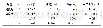 《表1 两组产妇一般情况比较》