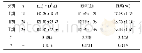 《表2 不同分期AKI患者血PLT、MPV及PDW水平的对比分析 (±s)》