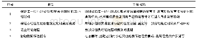 《表1 协调员的职责：提高小组合作学习学生参与度的策略研究——以“经济法”课程教学为例》