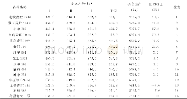 《表3 不同青贮玉米品种产量显著性分析》