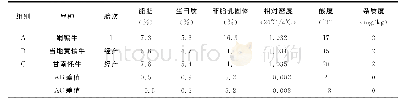 《表4 娟犏牛、当地黄犏牛、牦牛乳品质比较》