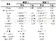 《表8 稳健性检验结果：控股股东股权质押、股权性质与公司绩效研究》