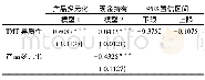 《表3 中介效应的Bootstrap检验》