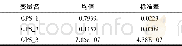 《表3 土地转出的分段广义倾向得分 (GPS)》