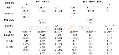 《表5 整体网络结构效应的OLS回归结果》