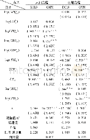 《表4 第二产业就业人口变动与土地供给的关系》