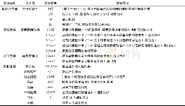 《表1 变量定义：高管薪酬激励、权力配置与会计稳健性——基于协同治理效应视角的分析》