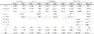 《表3 回归分析：新媒体环境下消费者互动、品牌情感与购买行为——基于互动仪式链理论的分析》