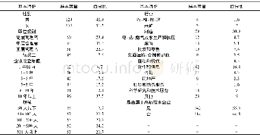 《表1 样本基本情况：创业导向、伦理导向与企业经济绩效关系研究——基于组织合法性的中介作用》