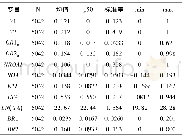 《表1 描述性统计量：企业集团财务危机传染效应研究》