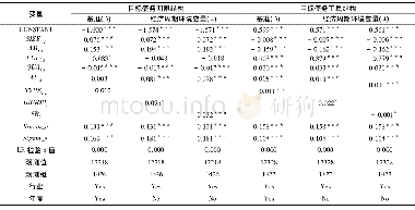 《表5 经济周期环境对目标债务结构影响的回归结果》