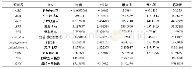 《表1 关键变量描述性统计》