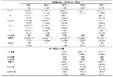 《表1 人力资本结构演进与经济增长:基准检验》