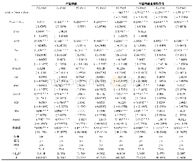 《表6 国企民营化与未来第二年高管薪酬的回归结果》