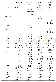 《表1 0 产业精准扶贫投入水平与企业价值的回归结果》