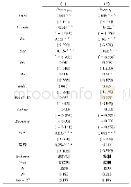 《表8 稳健性检验:增加控制变量》