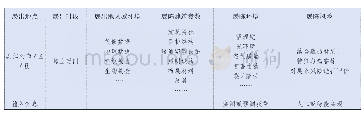 《表4 展陈风险信息获取过程》