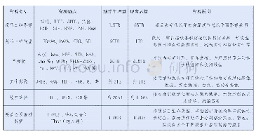 《表1 中国国家博物馆主要数字资源一览（截至2020年3月）》