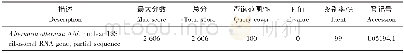 《表5 病原菌扩增序列结果 (5 d, 20℃) Table 5 Results of amplified sequences of pathogens》