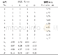 《表2 正交试验结果Table 2 Results of orthogonal experiment》