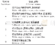 《表2 微波膨化怀山药脆片的感官评定标准Table 2 Sensory evaluation criteria for microwave puffing of Chinese yam chips》下