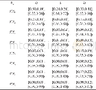 《表5 区间直觉模糊评价矩阵Table 5 Assessment matrix of IVIFs》