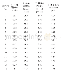 《表1 混料设计试验安排和干巴菌多糖提取率试验结果》