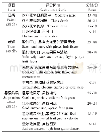 表4 火龙果悬浮饮料感官品质评分标准Table 4 Sensory evaluation standards for suspended beverage of pitaya