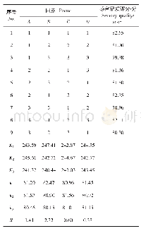 《表3 正交试验结果：玫瑰花果冻的研制》