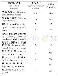 《表2 铁皮石斛相关保健食品主要功能分析》