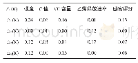 《表4 X0 (K) 与Xi (K) 序列绝对差值结果表》