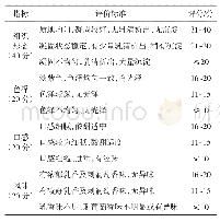 《表2 刺葡萄酸奶感官品质评分标准》