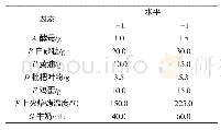 《表1 Plackett-Burman设计因子水平范围》