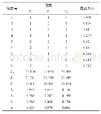 《表3 L9(34)正交试验结果直观分析表》