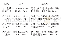 《表1 单因素试验表：紫甘蓝吐司的配方优化及其质构特性研究》