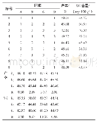 表6 西番莲粉喷雾干燥正交试验结果