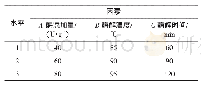 《表1 酶解条件优化正交试验因素水平表》