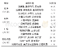 《表3 食用木薯饮料感官评分标准》