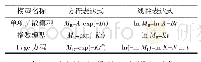 表1 干燥模型方程：蓝莓微波干燥动力学模型的研究