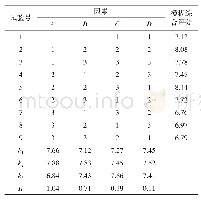 表5 全银杏粉饮料配方正交试验设计及结果