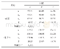 表5 质构分析表：菠萝蜜种子海绵蛋糕的研制