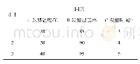 《表2 发酵工艺的正交试验因素水平表》