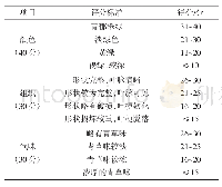 表3 干制杜仲叶漂烫后的评价标准