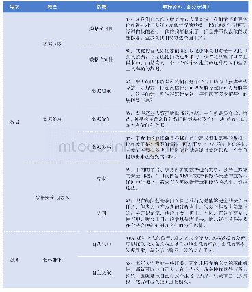 表4 访谈资料分析表：养老服务数据融合需求分析和框架设计