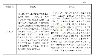 《表1 安责险与工伤保险法律文件比较》