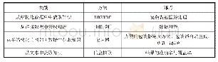 《表1 不同数据源的知识获取方法对比》