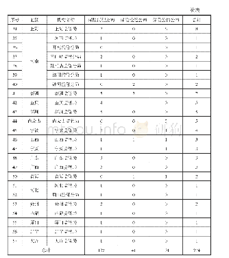 表1 中国银保监会各地分支机构对保险中介的行政处罚统计