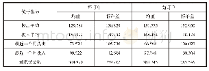 《表2 主要仪器设备：银行业与保险业消费信贷业务合作模式研究——保险公司“信用分”模型的应用》