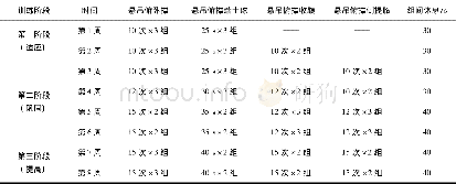 《表1 实验组运动员悬吊训练干预安排》